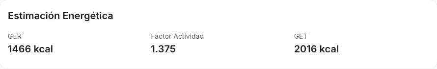 Pantalla real de estimación energética con GER, factor de actividad y GET