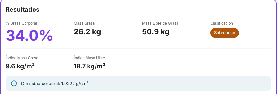 Pantalla real de resultados de composición corporal: grasa, masa grasa y masa libre de grasa